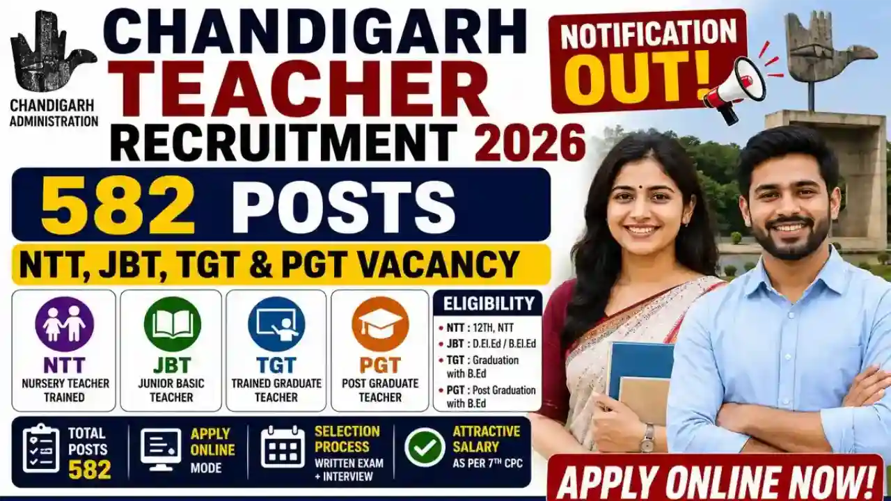 Chandigarh Teacher Recruitment 2026